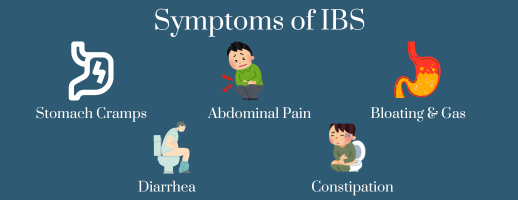 Symptoms of IBS